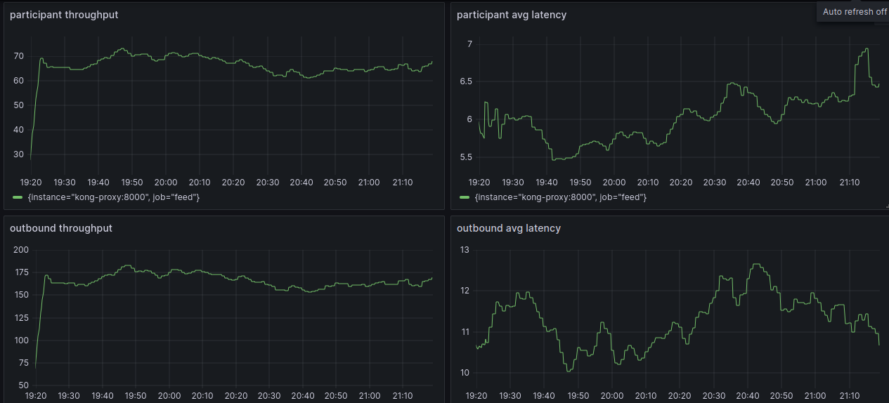grafana